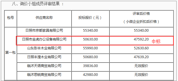 某地办公家具采购成交公告